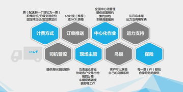 玩轉供應鏈交付 科技中介服務如何賦能新零售節(jié)奏